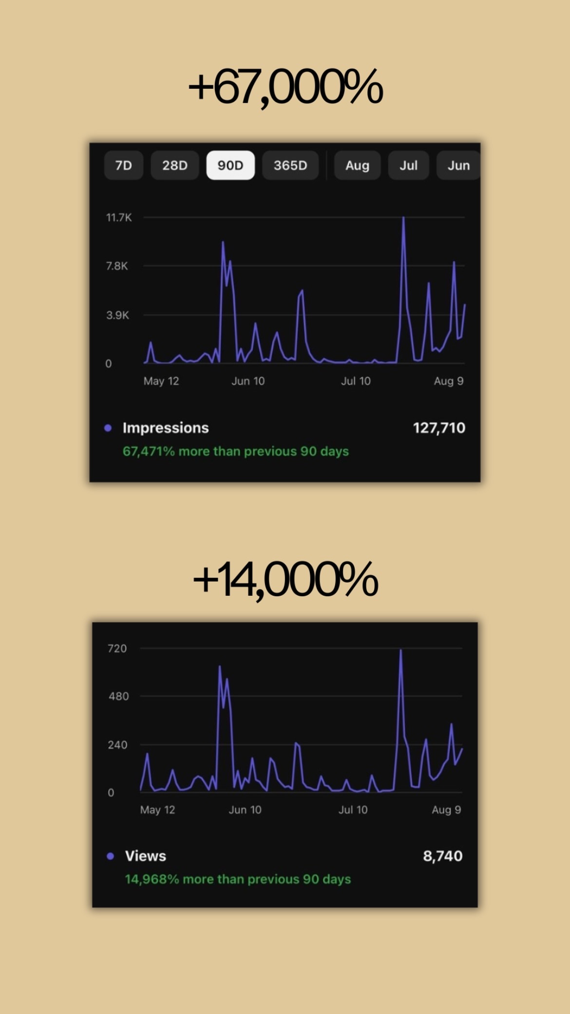 Impressions & views, 90 days