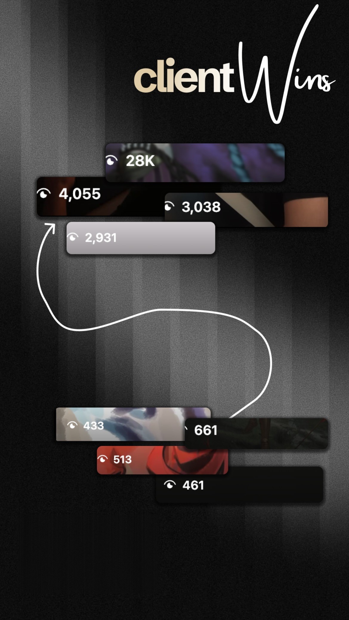 Creator A: reel views before → after